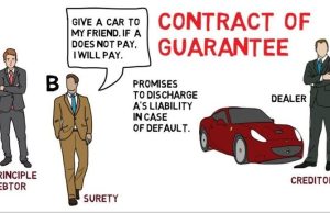 To Guarantee or Not? Rights of Loan Guarantors in Kenya
